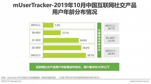 2019年中國互聯網社交企業營銷策略白皮書 社交驅動的互聯網銷售變革