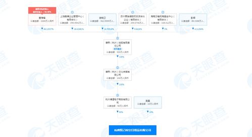 謙尋關聯公司跨界投資，互聯網銷售再添日用品新軍