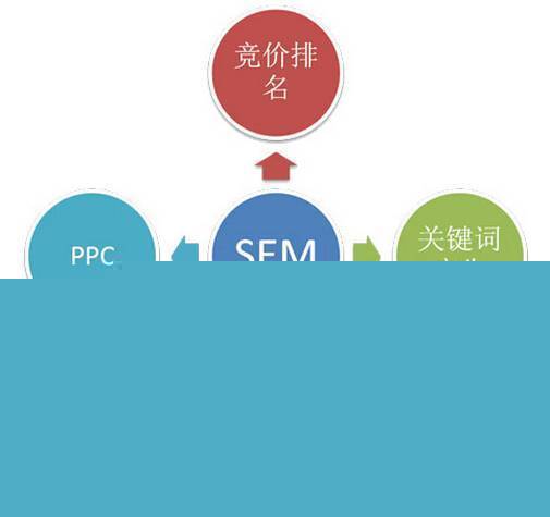 124個互聯(lián)網(wǎng)營銷專業(yè)詞匯 掌握八成，月薪三萬不是夢