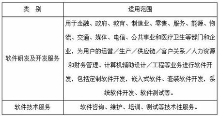 《天津市技術先進型服務企業認定管理辦法》政策解讀 聚焦金融信息技術外包，激發服務業創新活力