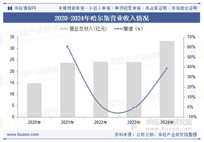 2025年中國鈦杯壺行業(yè) 產業(yè)鏈深化、市場增長與重點企業(yè)布局